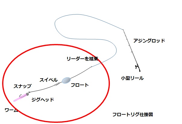 アジングの仕掛け講座！基本の作り方やワーム・ジグヘッドなどの選び方  