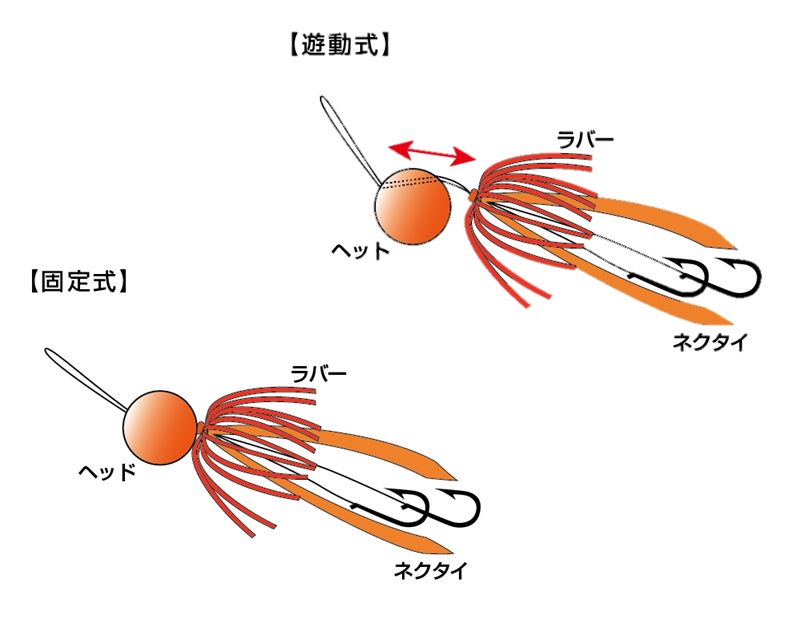 タイラバの始め方！基本の仕掛けと揃えるタックルの選び方まで徹底解説 