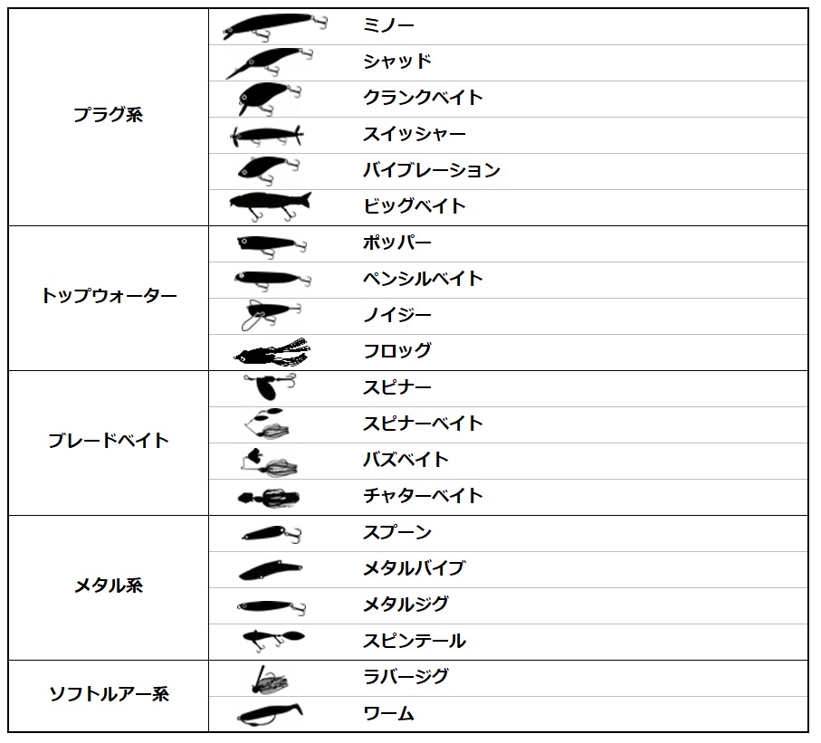バス釣りルアーの種類20選！初心者が知っておきたいルアーの選び方とは 