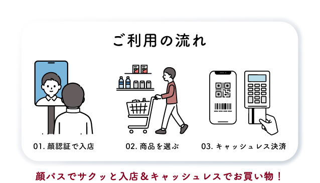 ご利用の流れ