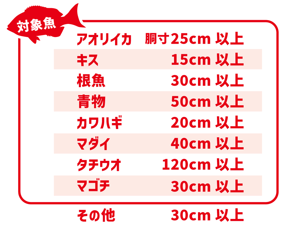【エリア名】対象魚
